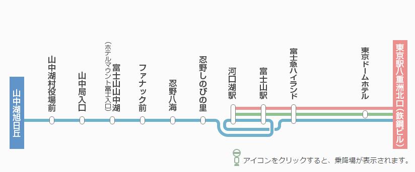 富士急行路線