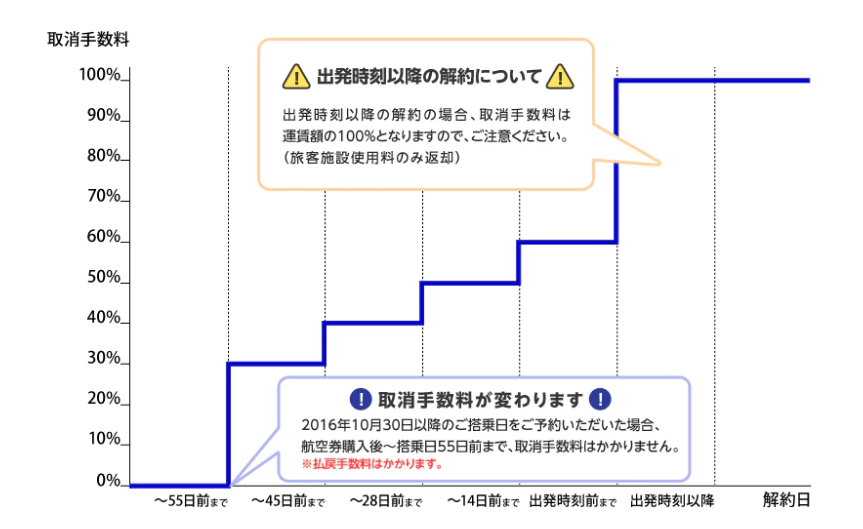 %e3%82%ad%e3%83%a3%e3%83%b3%e3%82%bb%e3%83%ab%e6%96%99