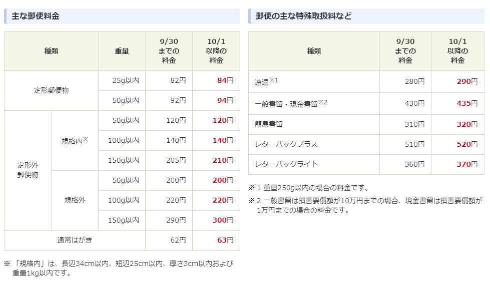 切手 値段 ハガキ